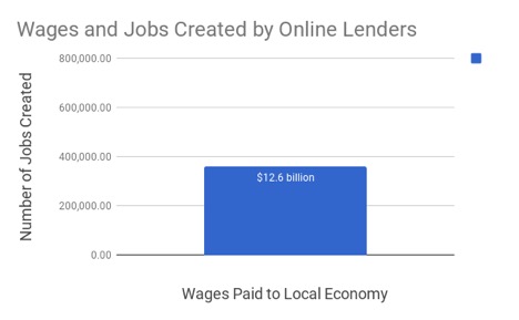 picture of statistics