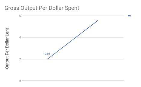 picture of statistics